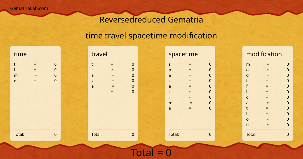 time travel spacetime modification in reversedreduced Gematria